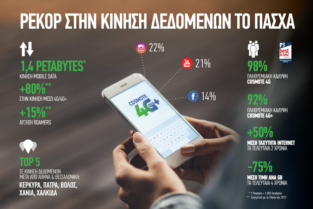 Мобайл Интернет Магазин Минск